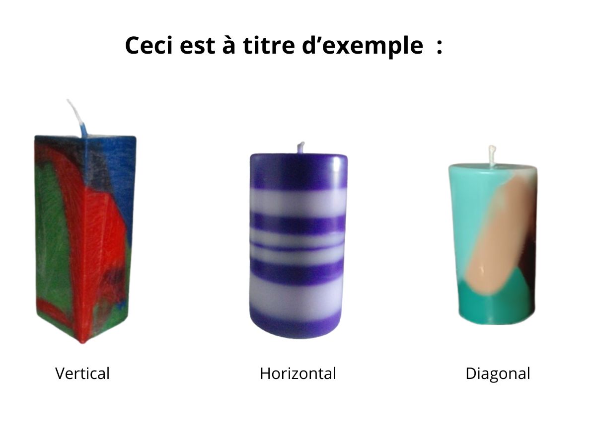 Sens de coulage