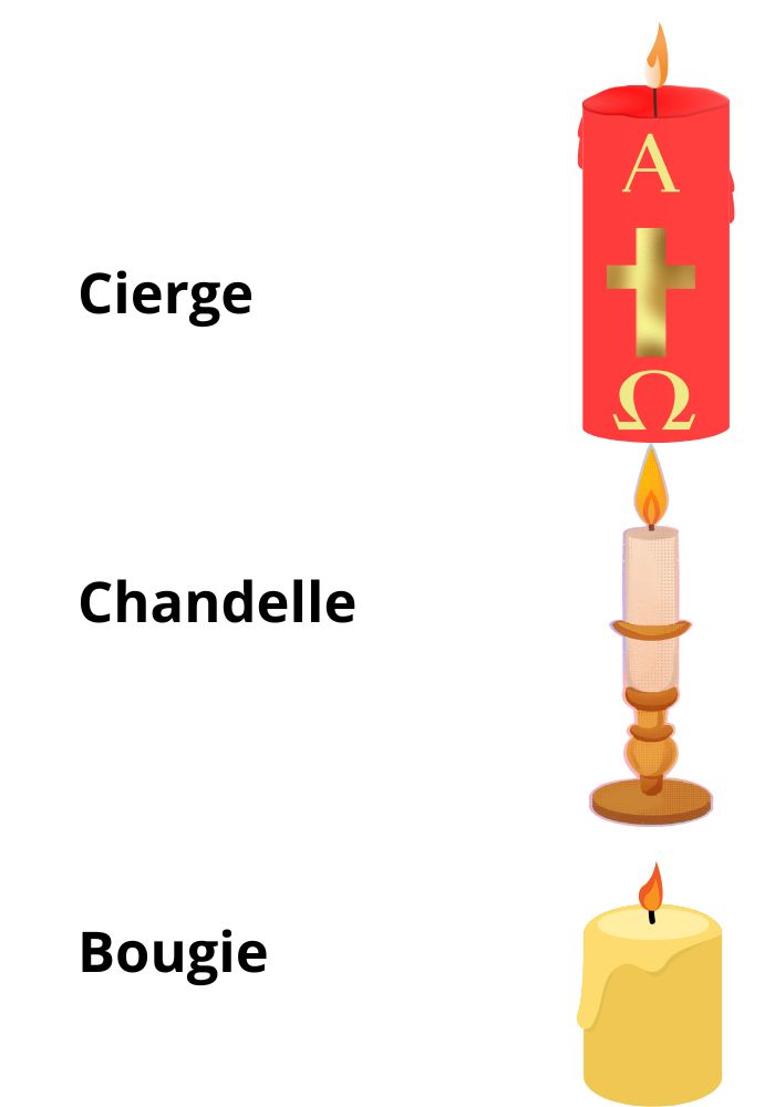 definition cierge, chandelle, bougie