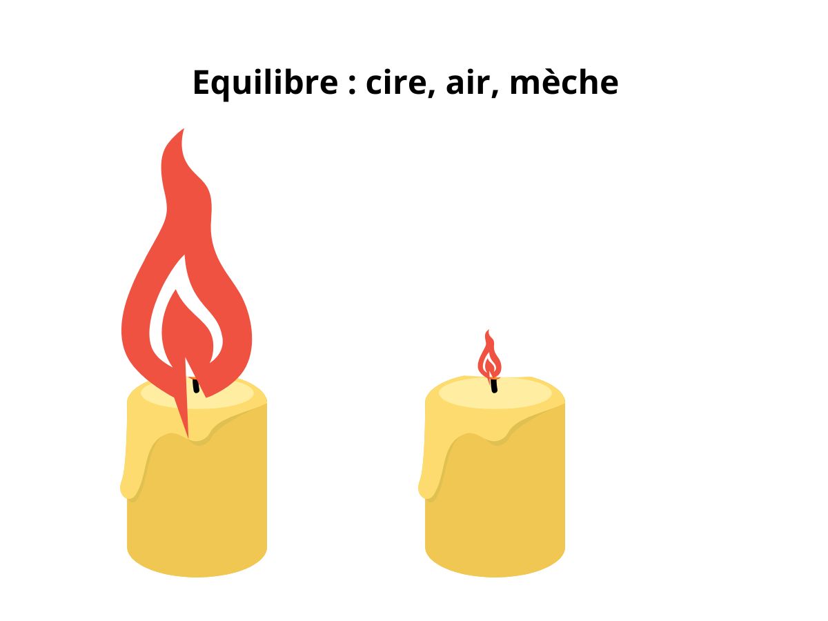 Equilibre cire air mèche