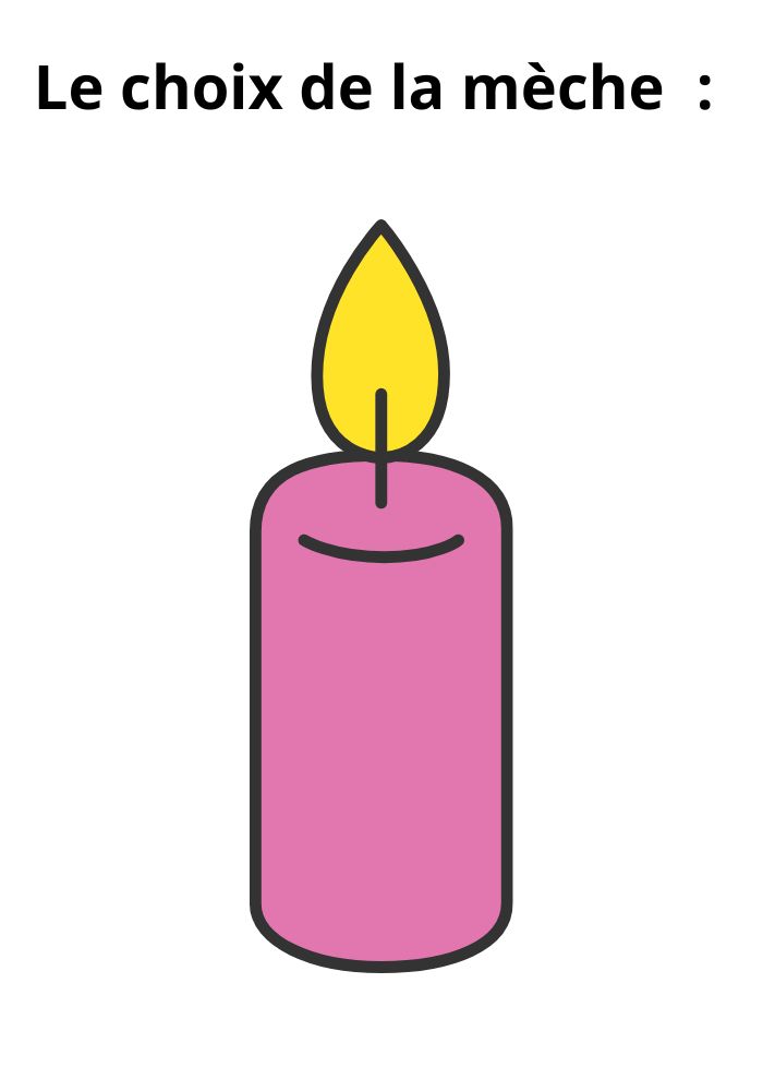 Le choix de la mèche pour la combustion de la bougie.