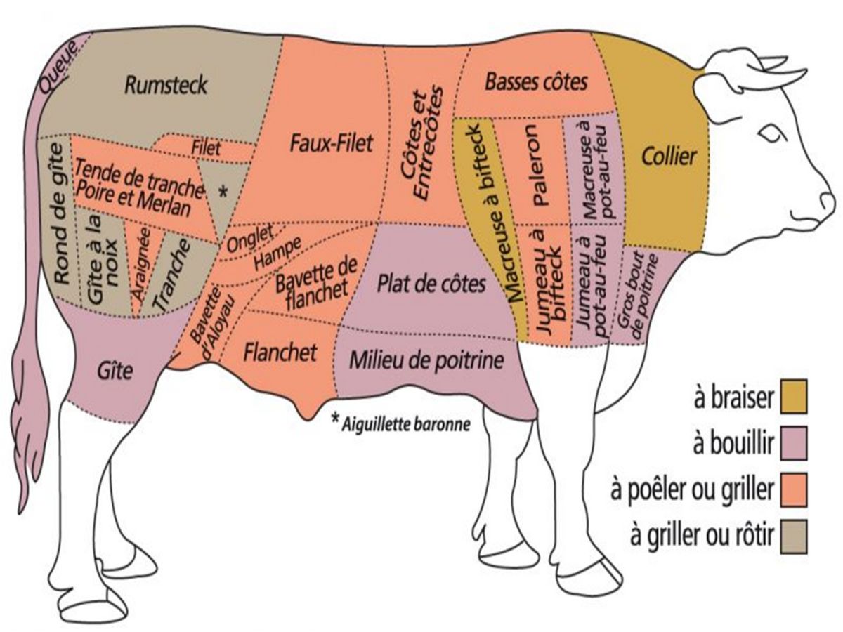 Morceau bovin Quand l’amour sent le foin et le bonheur a des bottes en caoutchouc.