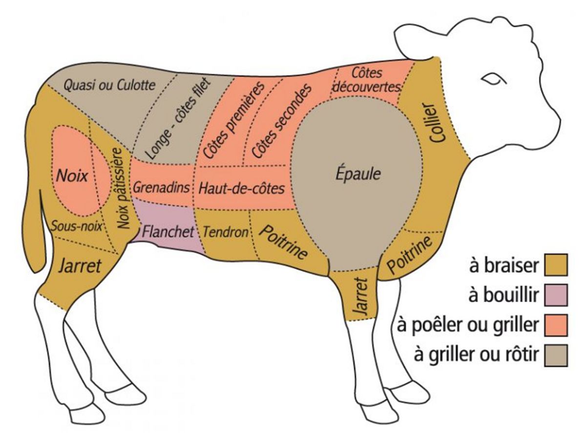 Morceau d'un veau Quand l’amour sent le foin et le bonheur a des bottes en caoutchouc.